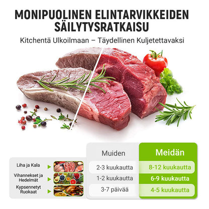 Uudelleenkäytettävät alumiinifolio- ja suljettavat säilytyspussit