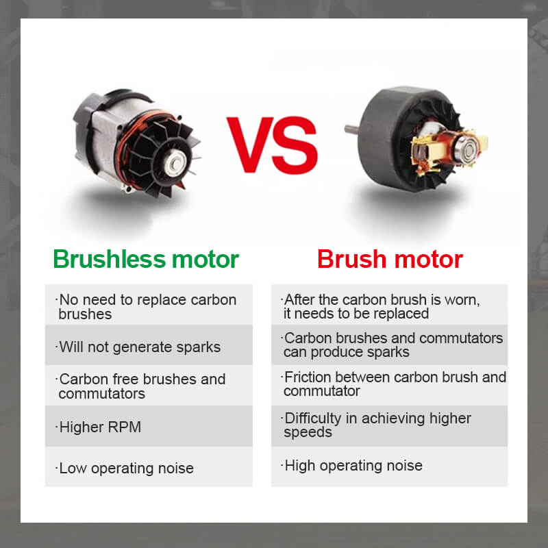🔥Päivitä työkalukirjastosi🔥Pienikokoinen Harjaton Kulmahiomakone