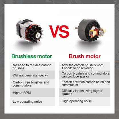 🔥Päivitä työkalukirjastosi🔥Pienikokoinen Harjaton Kulmahiomakone