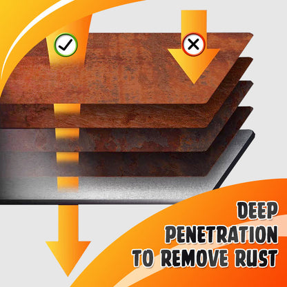 🔥Rustproof Metal Paint - Ruosteenpoistomaali - Rust Remover