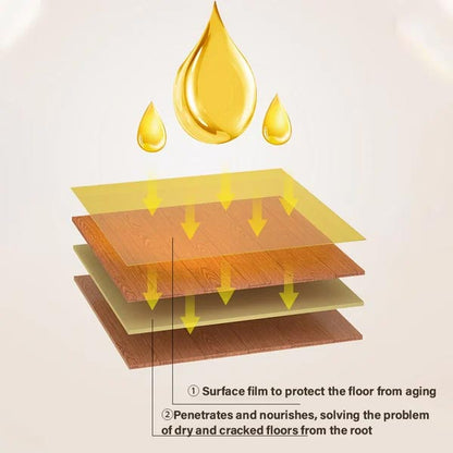 ✨Osta 2 saat 1 ilmaiseksi✨Luonnollinen mehiläisvaha ja appelsiiniöljy puunhoitoaine