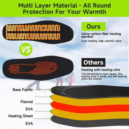 USB-lämmitetyt kengänpohjalliset🔥Hot Ale 49% OFF🔥