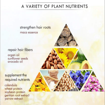 Musta perjantai super myynti🔥Hair Repair Cream-49%OFF